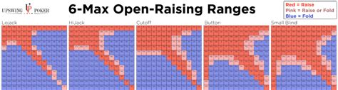 6 max opening range chart